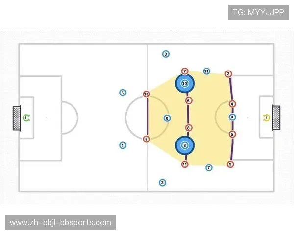 足球比赛中的组织进攻与防守策略